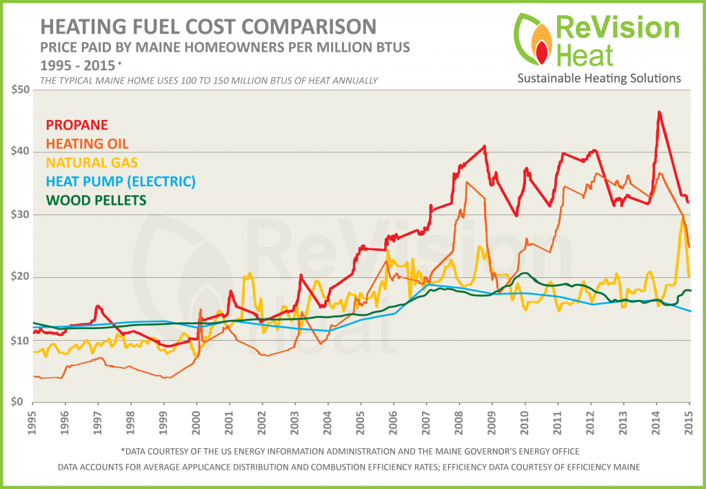 fuel price comparison 4 copy